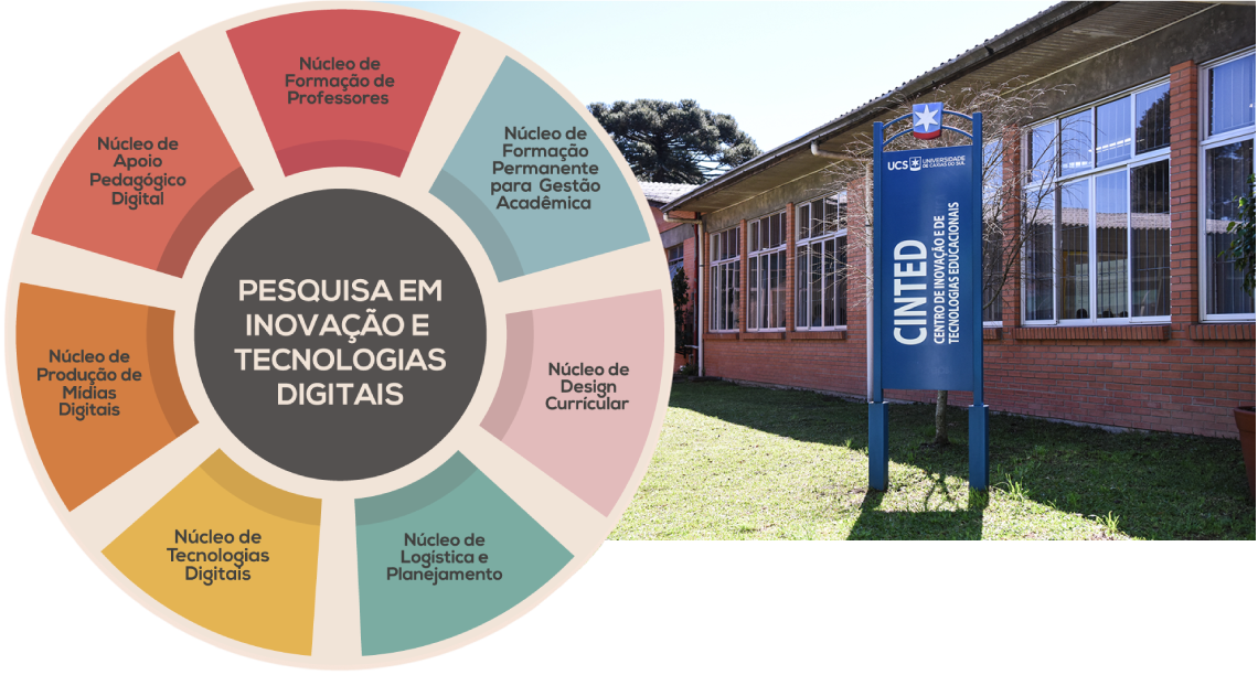 Centro de Inovação e de Tecnologias